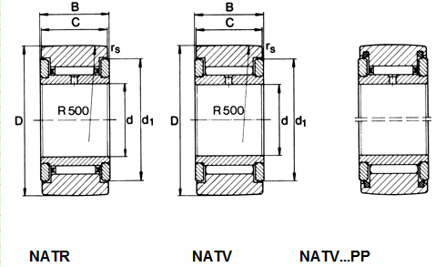 Серія NATR